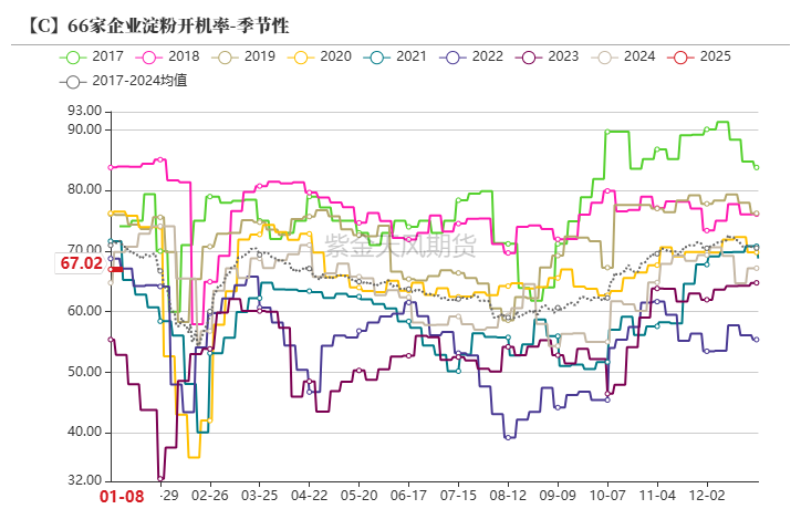 玉米：增储再次开启