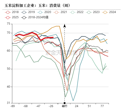 玉米：增储再次开启