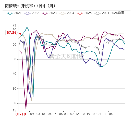 玉米：增储再次开启