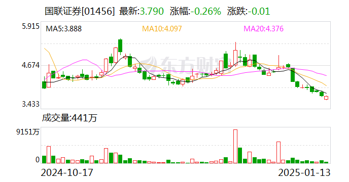 国联证券：公司A股证券简称拟变更为国联民生