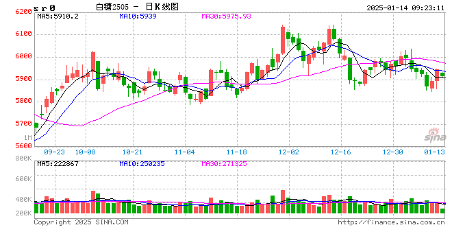 光大期货：1月14日软商品日报