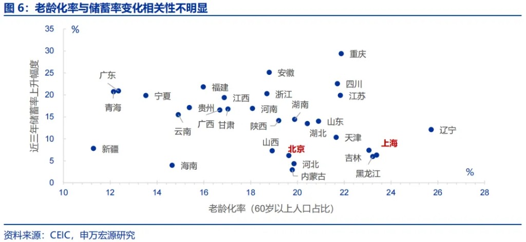 申万宏源：“谁”在超额储蓄？