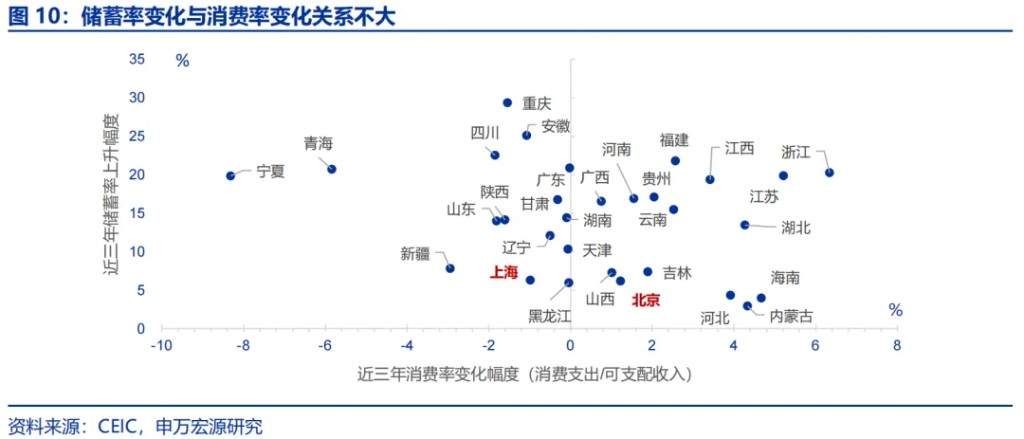 申万宏源：“谁”在超额储蓄？