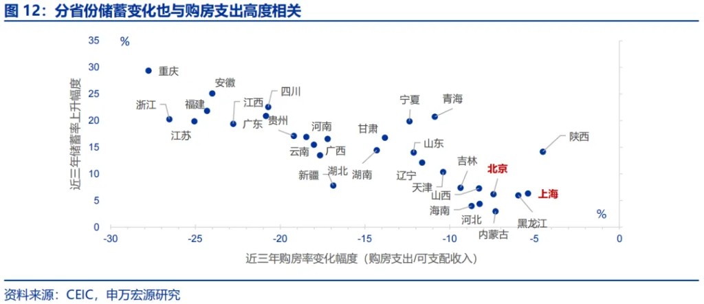 申万宏源：“谁”在超额储蓄？