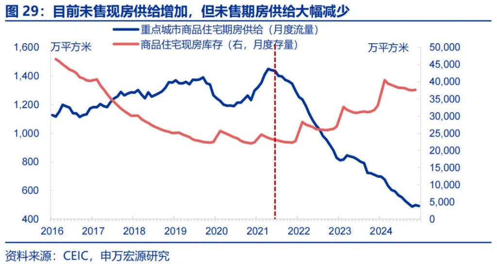 申万宏源：“谁”在超额储蓄？