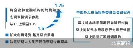 稳汇率信号一日三度释放 人民币汇率完全有条件保持基本稳定