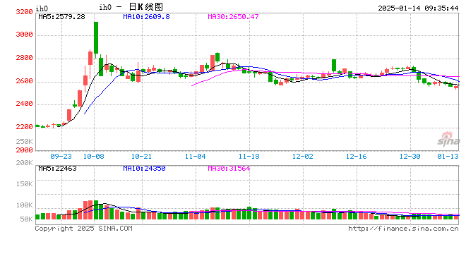 光大期货：1月14日金融日报