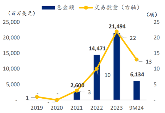 首付款2500万美元 三生制药牵手映恩生物引进首款ADC药物  后者2年卖出6款