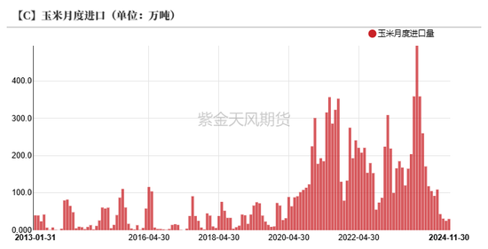 玉米：近期连续拉涨，后市仍能大涨？