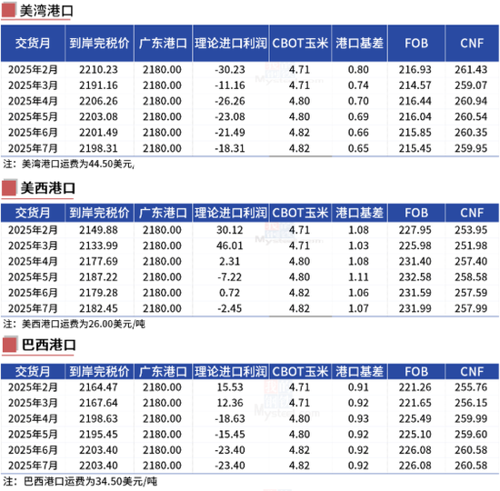 玉米：近期连续拉涨，后市仍能大涨？