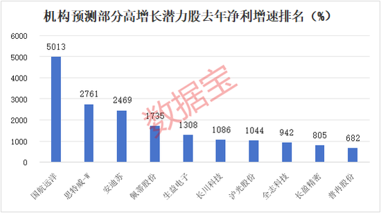 历史罕见，1300亿龙头一度20cm涨停！