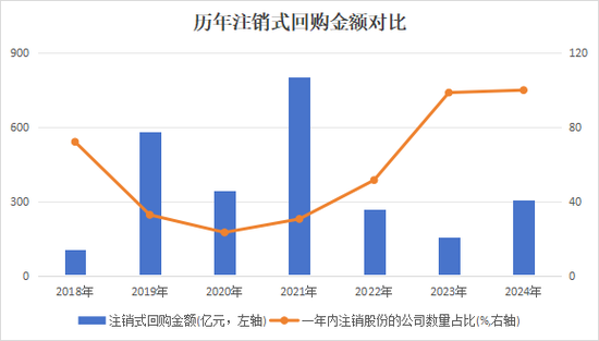 A股回购“破局”：从“破纪录”到“破瓶颈”