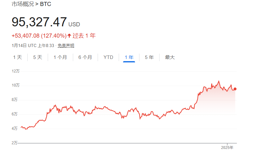 比特币短期或下探至5万美元？华尔街大鳄给出惊人预测