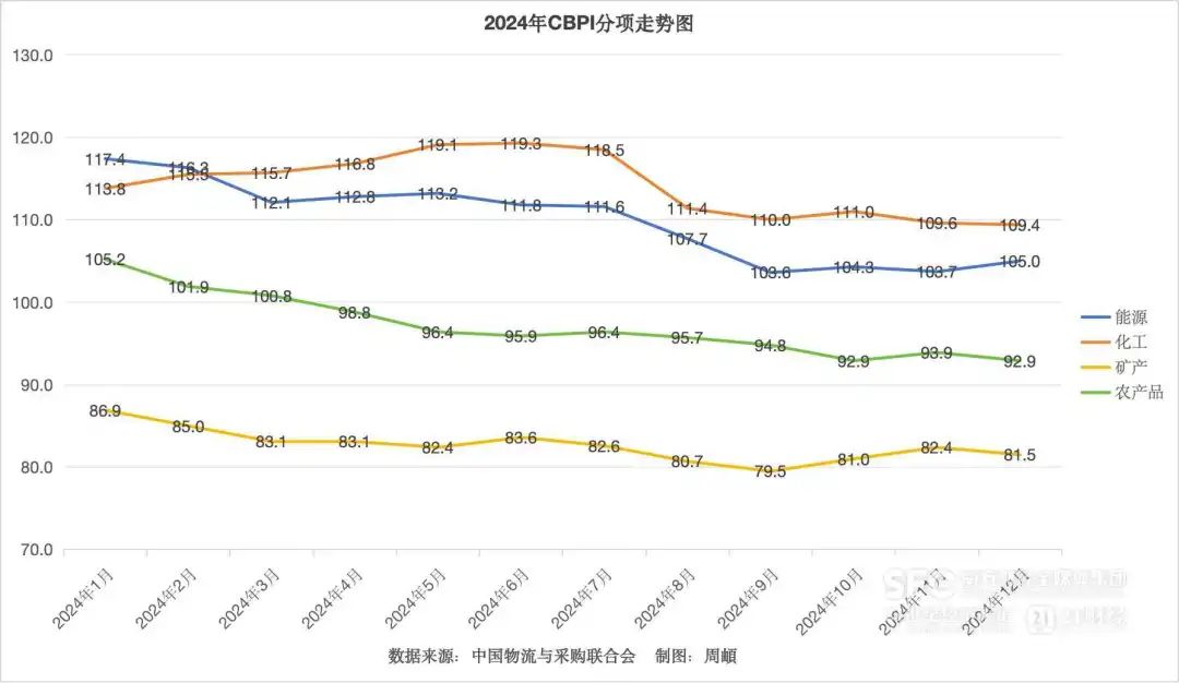 利好利空继续交织，2025年大宗商品市场能否探底回升？