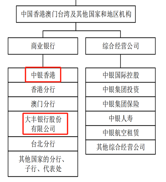 中行中高层人事调整 中银理财总裁将调任总行