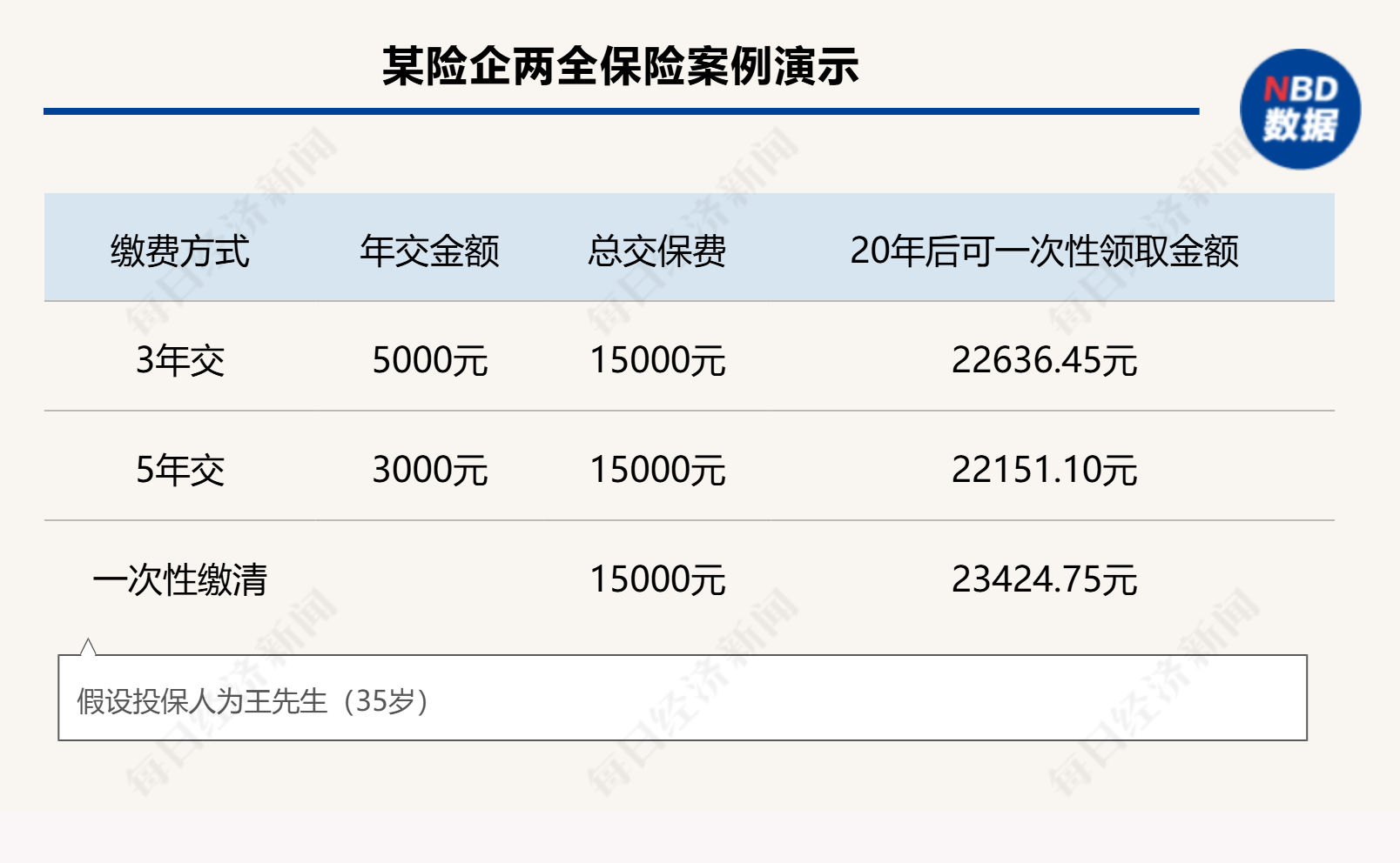 个人养老金制度全面推开满月，保险产品扩容至177款，三大类产品如何挑选？