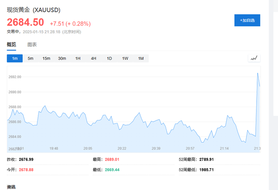 美国12月CPI同比上涨2.9%符合预期，核心CPI同比和环比均低于预期