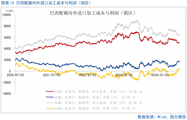 【白糖】利空集中释放，短期或有反弹