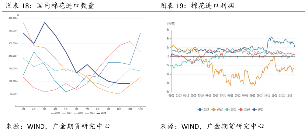 广金期货：全球棉花供需矛盾加剧，市场保持谨慎