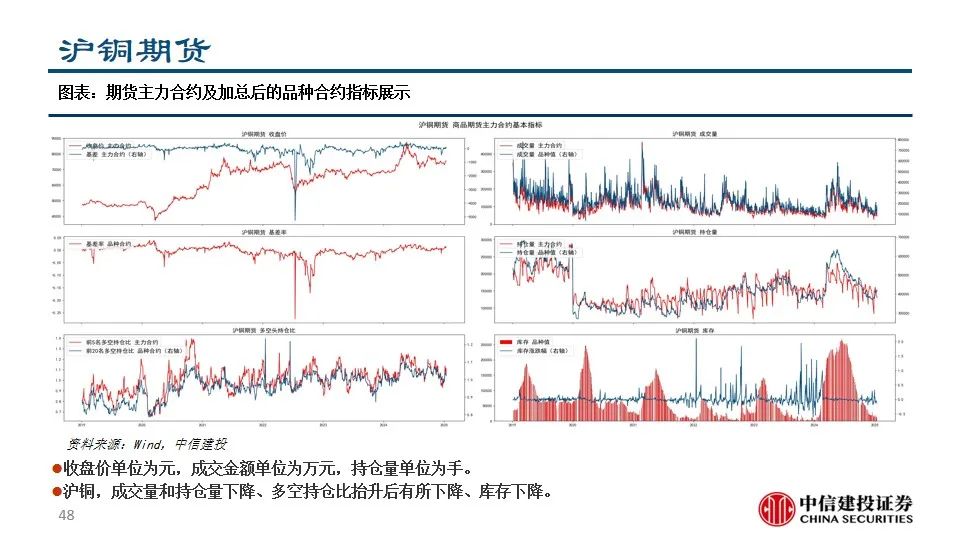 中信建投陈果：积极把握A股和大宗商品做多窗口