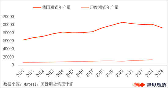 【黑金重磅】硅锰：锰矿价格再起波澜？（上）