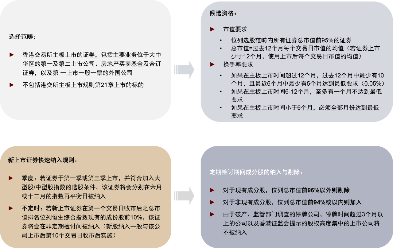 恒指成份股调整在即 机构称蔚来和泡泡玛特等股有望入围