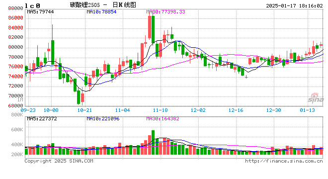 碳酸锂：关注驱动的不确定性