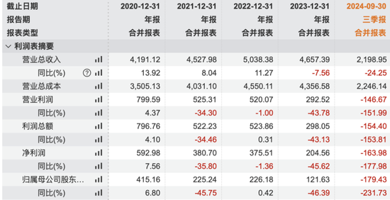 传闻被带走，祝九胜深夜发朋友圈，债券暴跌27%：风雨飘摇的万科，会倒在2025年吗？