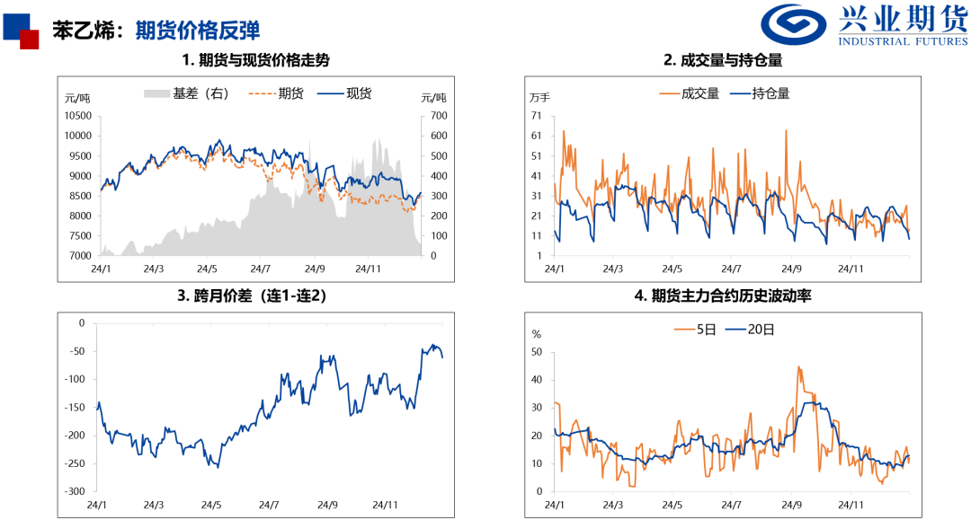 【品种聚焦】需求改善，尿素和PVC补涨