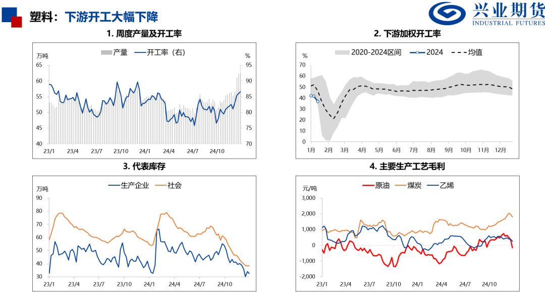 【品种聚焦】需求改善，尿素和PVC补涨