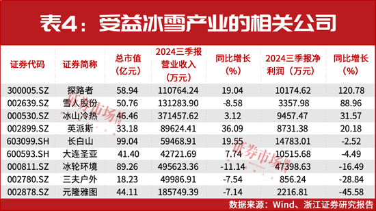 春节前后或迎来牛市行情主升浪