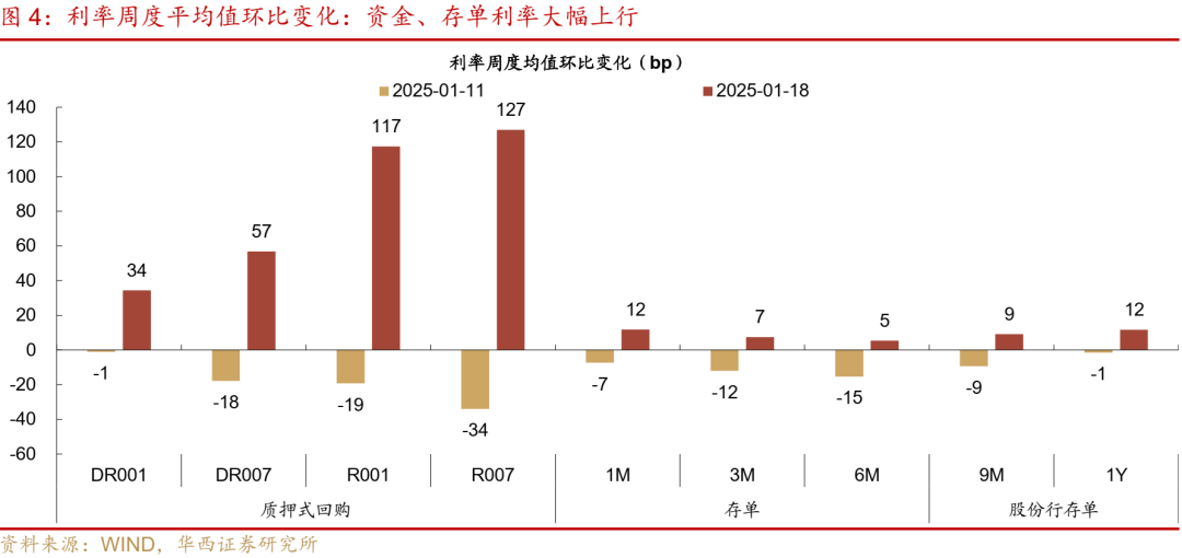 流动性跟踪 | 最艰难时刻已过