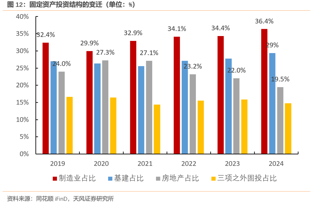 天风宏观：经济的长期变化与短期波动