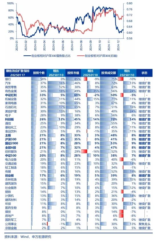 【申万宏源策略 | 一周回顾展望】短期反弹中期仍有波折