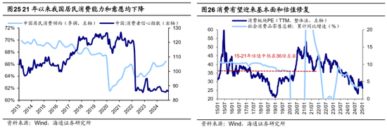 海通证券首席经济学家：牛还在！