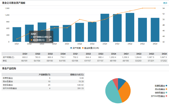 千亿基金公司兴银基金高管变更：新任易勇为总经理 曾任职于京东科技、财通资管公司