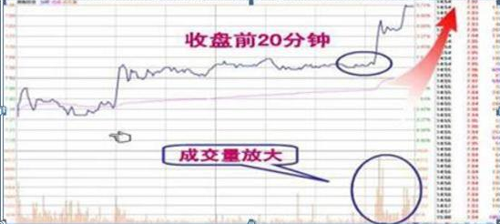 成功的投资人：从亏损30万到回本近780万，坚持关注“黄金尾盘30分钟”，选出次日涨停板