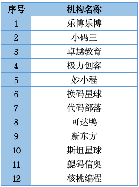 抢客大战！知名教培机构爆雷后：20万学生客源，被多家A股公司看上了！