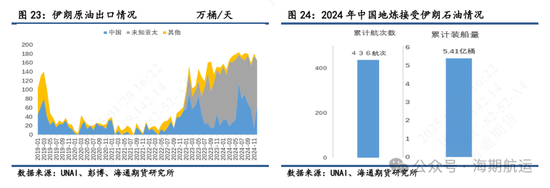 【油轮专题】制裁管理趋严强化油轮高波动属性