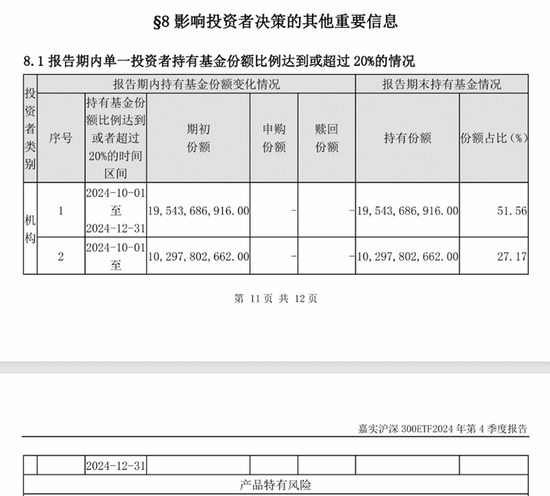 过去一季，汇金公司这支“超级力量”总体保持耐心