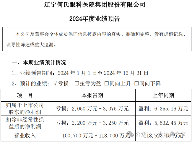 何氏眼科两股东完成减持！培训体系获国际机构认证，研发能力提升