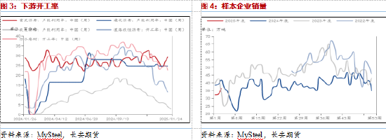 长安期货范磊：供需两弱BU难有支撑，年前控制仓位关注反套机会