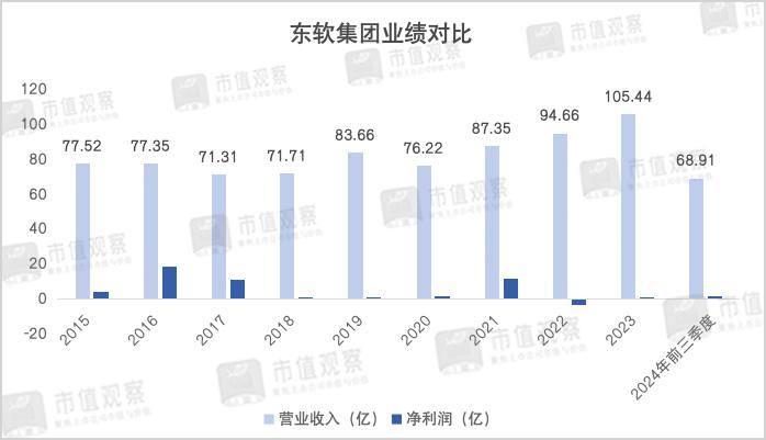 软件“教父”再出手，市场为啥不买账了？