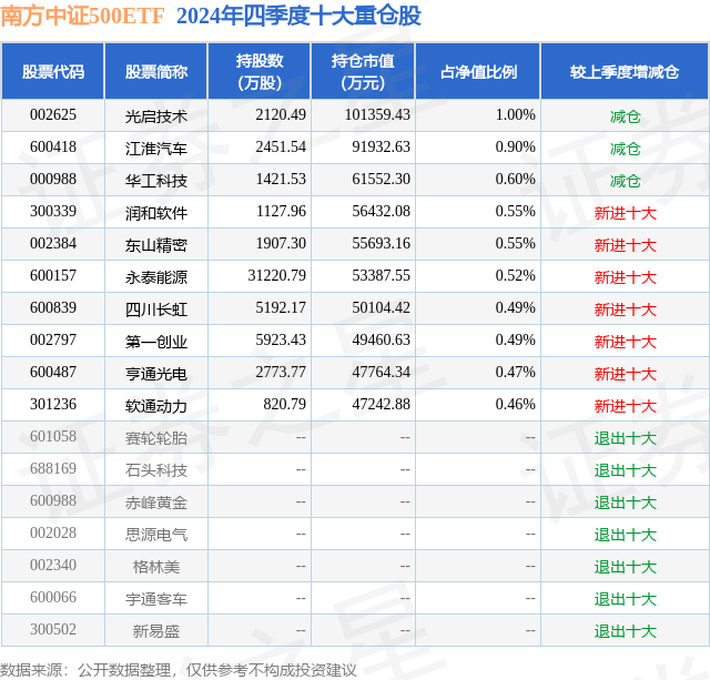 1月22日东山精密涨6.08%，南方中证500ETF基金重仓该股