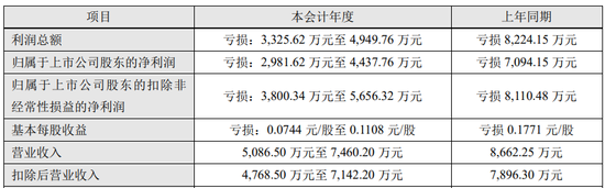 一字跌停，002750，或被终止上市