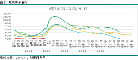 黑色建材（钢材）专题：节后螺纹行情关注焦点