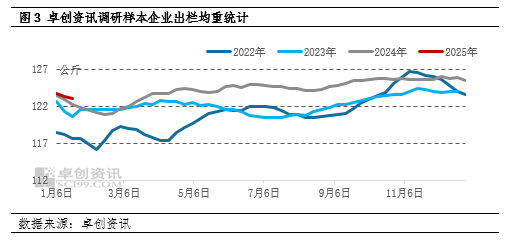 卓创资讯：2月生猪供应充沛需求不佳 预计猪价或承压下滑