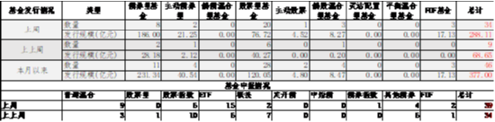 中加基金配置周报|国内经济出现企稳迹象，美国通胀意外降温