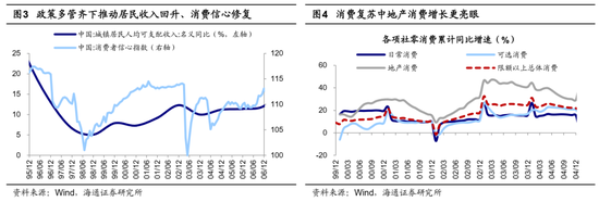 海通策略：借鉴历史，如何才能促消费？