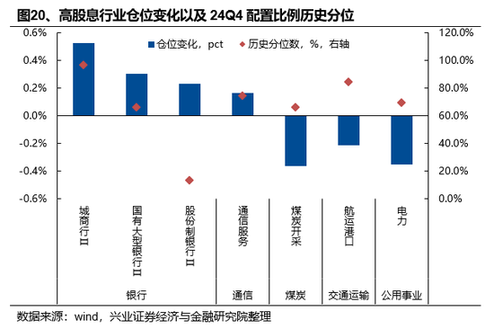 兴证策略：基金四季报的八大看点